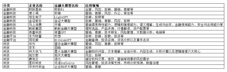 AI炒股 ChatGPT选股 聊天机器人投资_炒股多少钱能开户