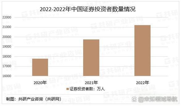 第三方证券服务应用活跃人数_炒股手机开户_证券APP月活跃用户排名