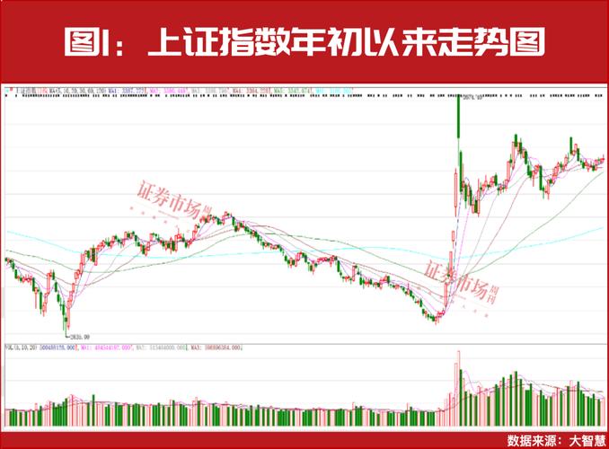 炒股多少钱能开户_A股年轻化散户交易风格激进_30岁以下股民占比近四成