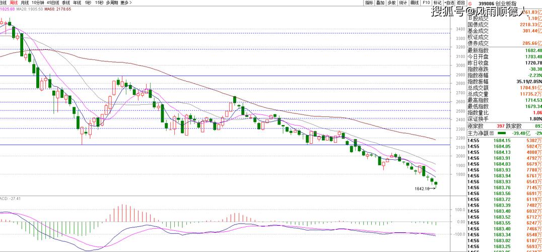上周A股暴跌13.3%，场外配资未停，投资顾问建议去杠杆