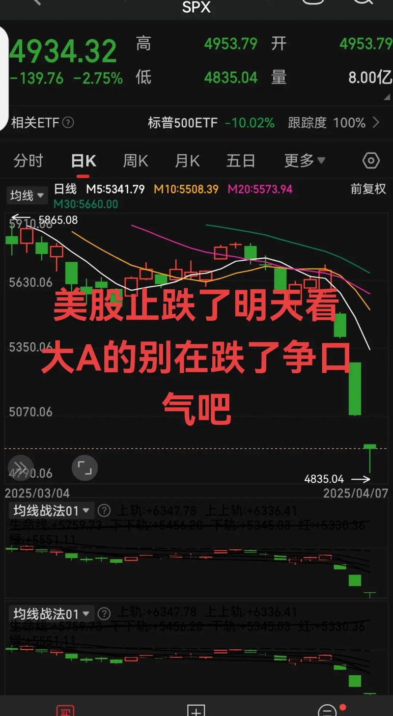 美股大跌对A股影响几何？股票亏损如何翻身解困？