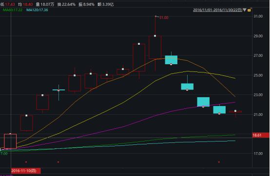操纵市场配资公司案例_配资公司违法操作手法_炒股配资公司