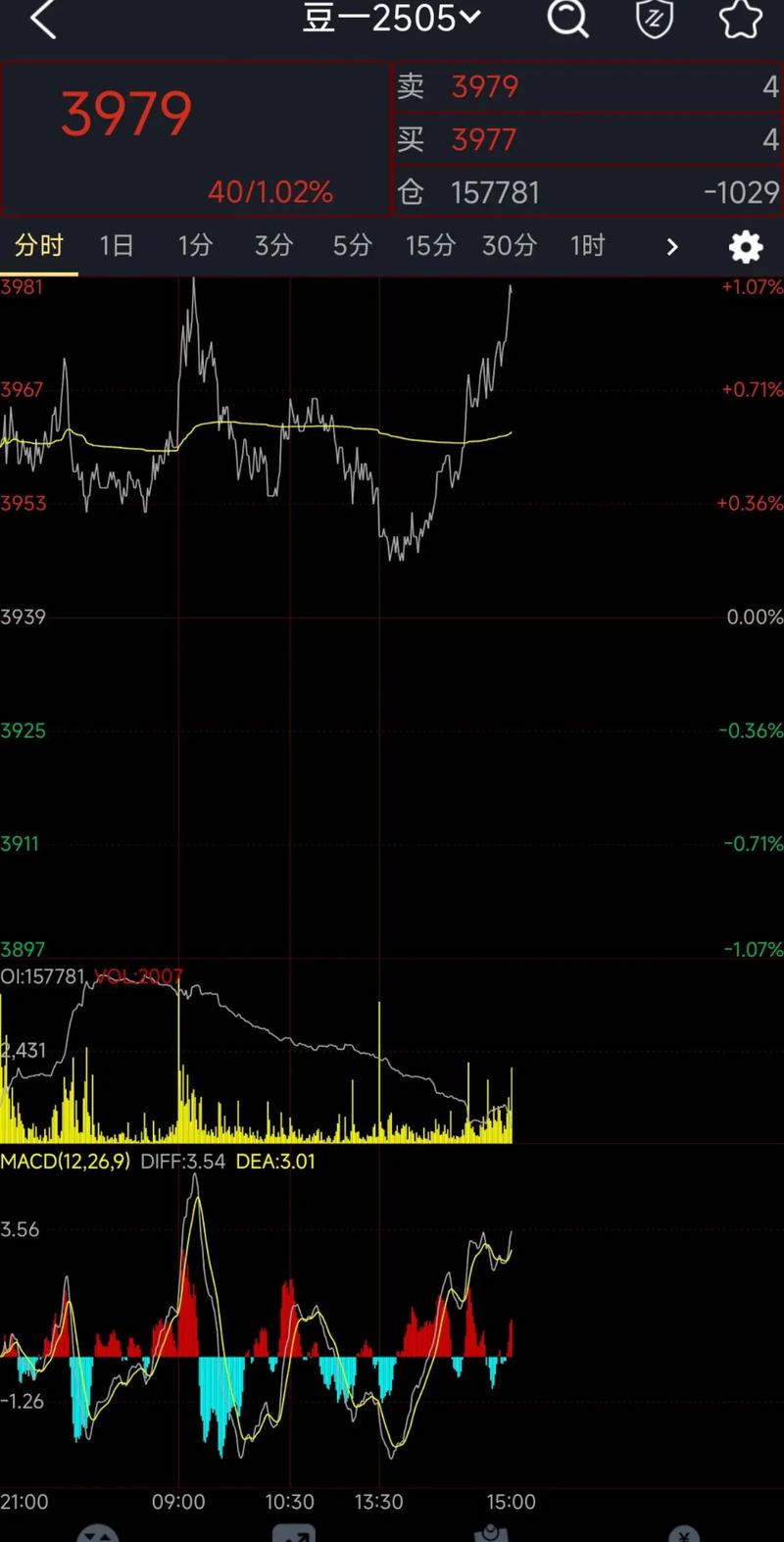 原油期货鑫东财配资：股票市场配资要注意哪些风险？
