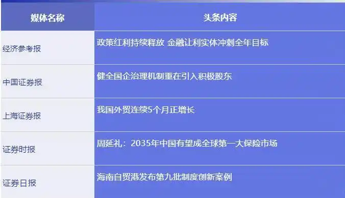 金融让利实体经济_配资最新行情_政策红利释放