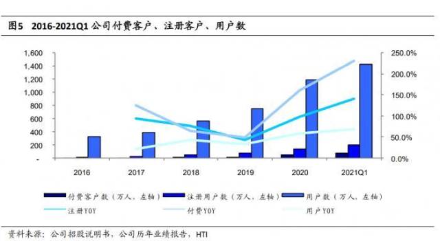 东方财富港美股竞争_富途证券_哈富证券改名