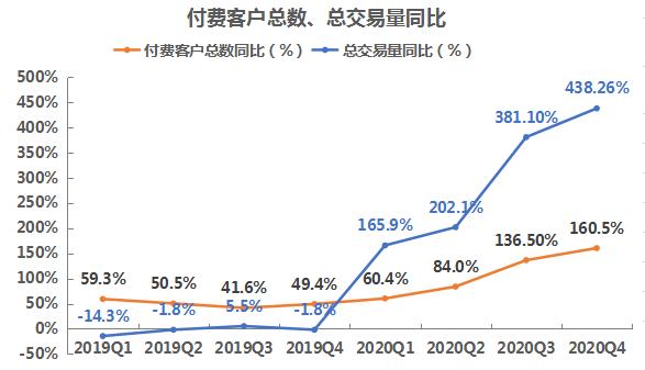 富途证券2020年财报分析_富途证券业绩增长原因_富途证券
