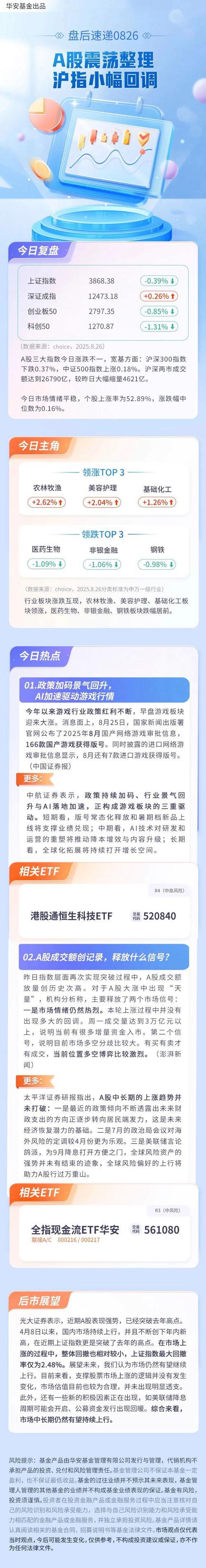 51配资_沪指震荡回落_证监会关注配资