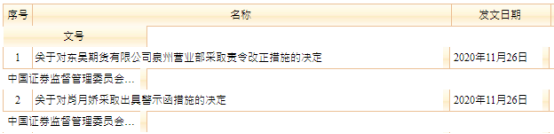 期货公司合规管理_配资平台哪个好_期货公司内部控制