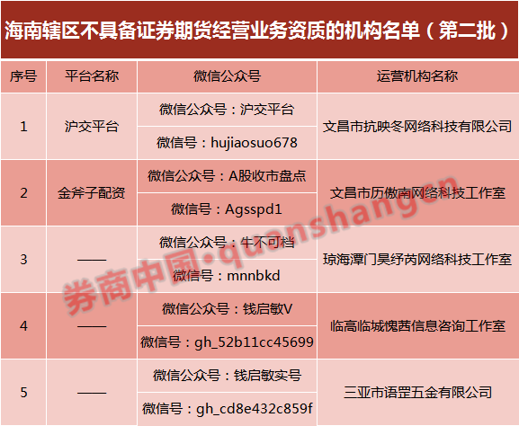 期货公司内部控制_期货公司合规管理_配资平台哪个好