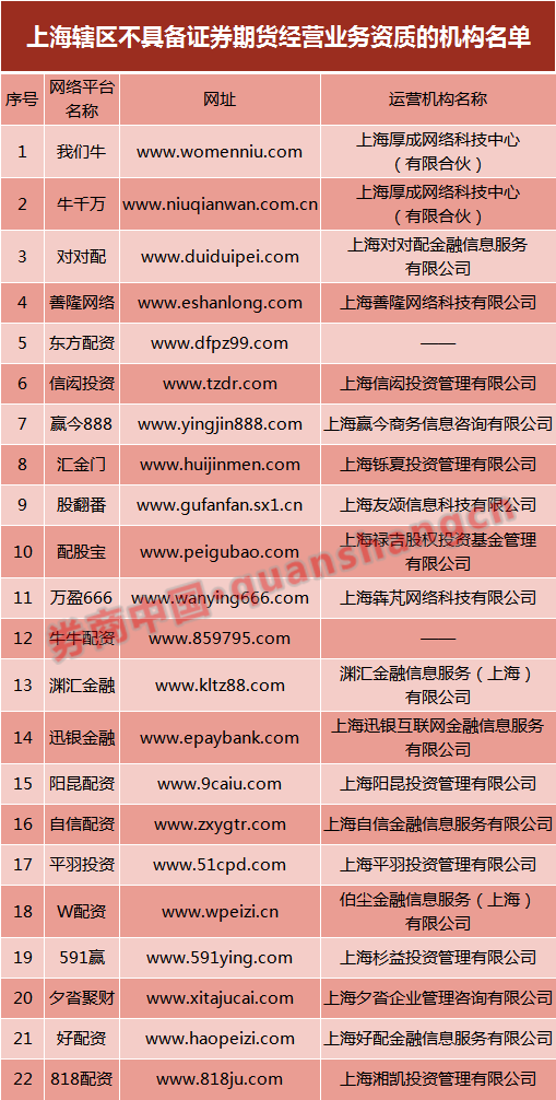 配资平台哪个好_期货公司合规管理_期货公司内部控制