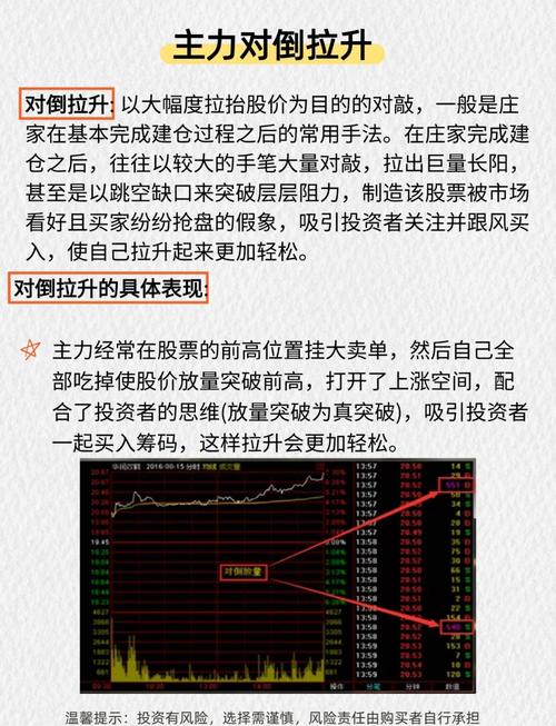 配资选股_信息操纵案例_操纵市场行为