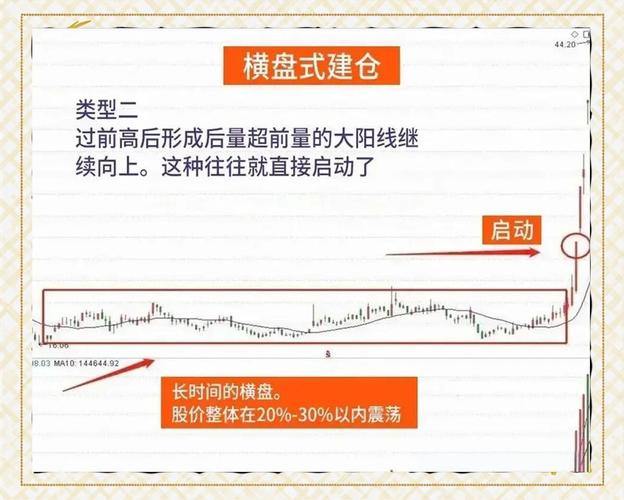 顺势交易的基本策略，建仓点及买卖时机全解析