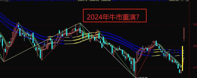P2P股票配资平台_配资选股_股票配资模式