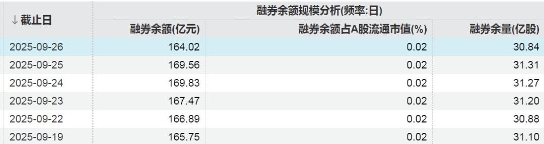 A股融资余额变化情况_电子行业融资余额增加_怎么融资买入股票