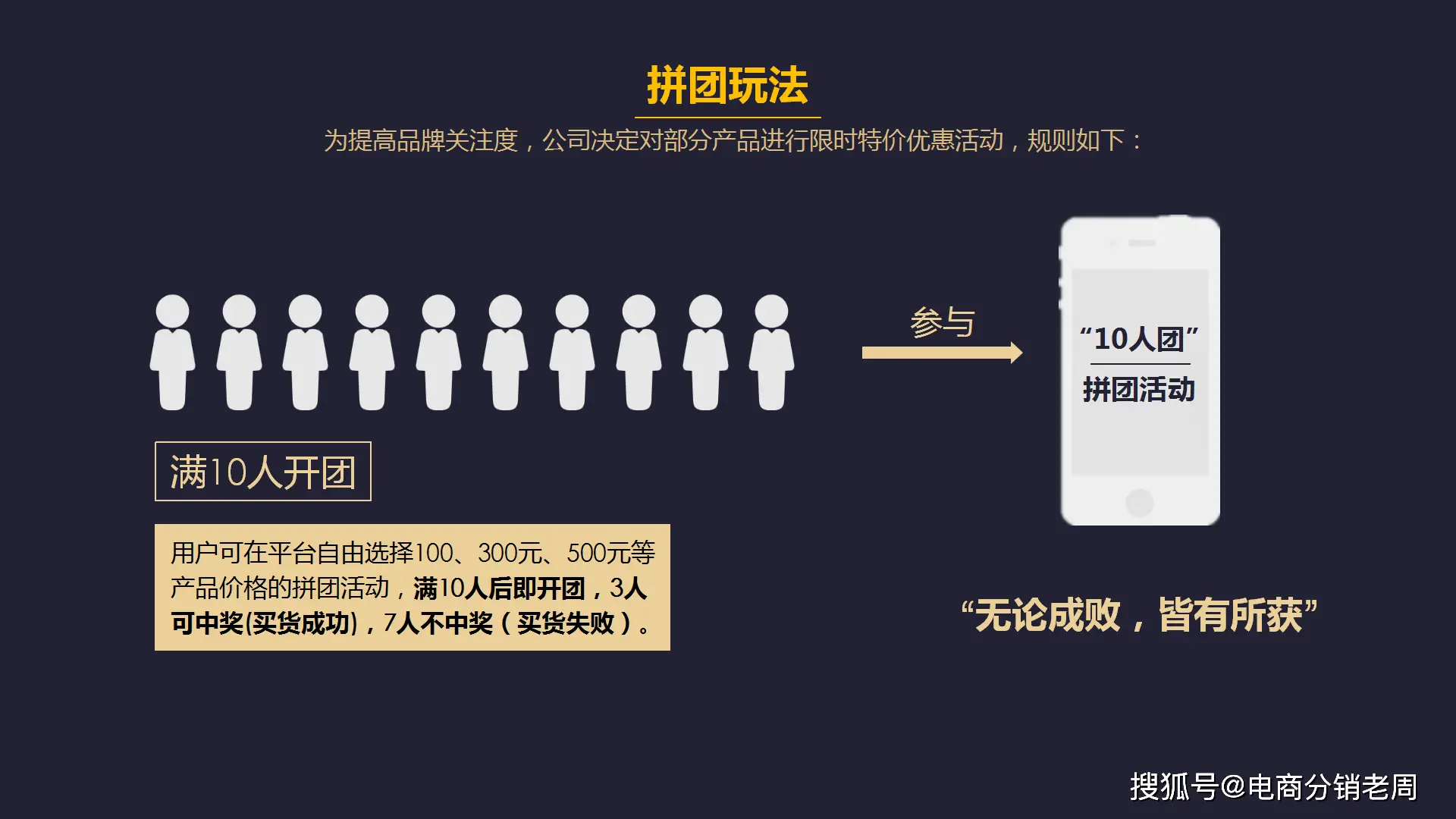 五五复制模式 用户裂变工具 社交分享增长_五五策略