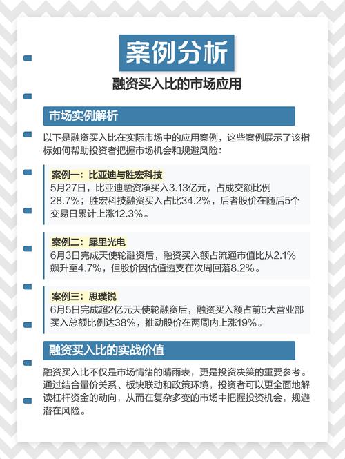 金融市场融资买入额高背后原因探究：市场情绪、行业消息等多方因素