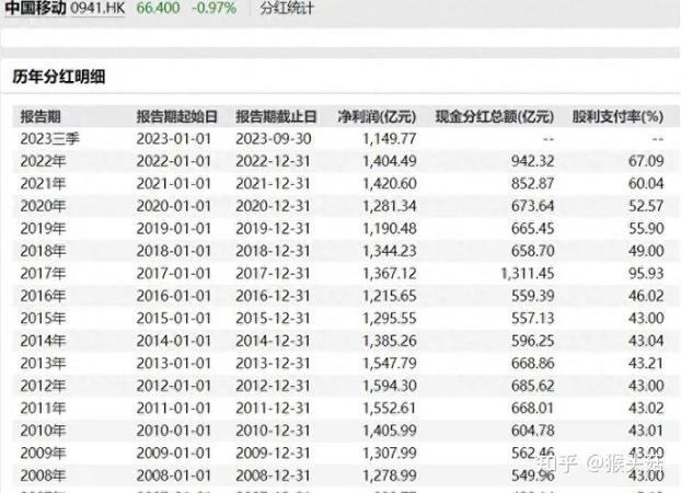 2024年4月股票配资平台排名前二：配查信与选倍网优势几何？