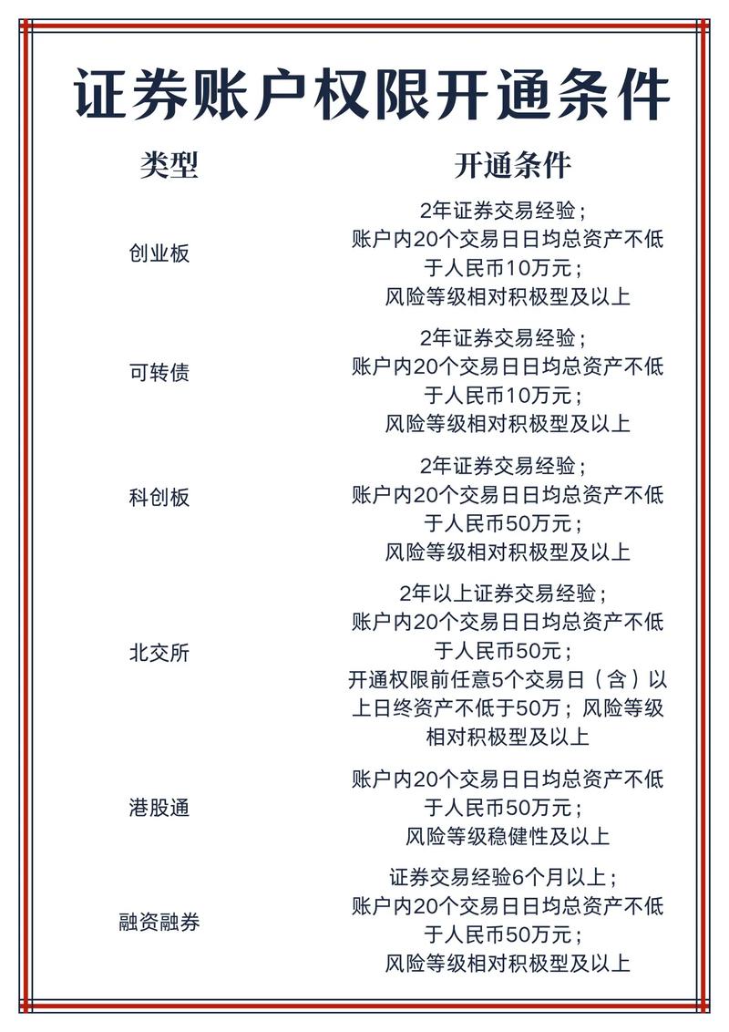 融资融券开户条件_融资融券_融资融券开户步骤