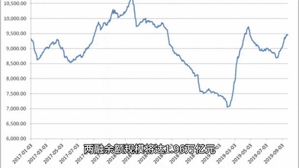 A股融资保证金比例下调_融资融券交易新规_开通融资融券需要什么条件