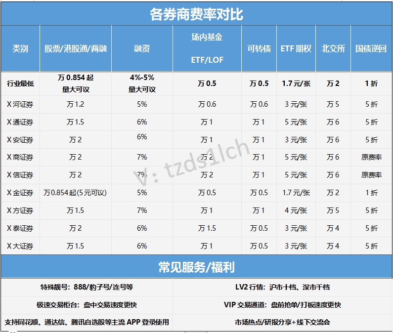 融资融券全解析：入门必知要点，7000多字干货来啦