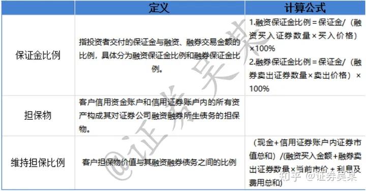 两融开通条件和用途_开通融资融券需要什么条件_融资融券入门知识