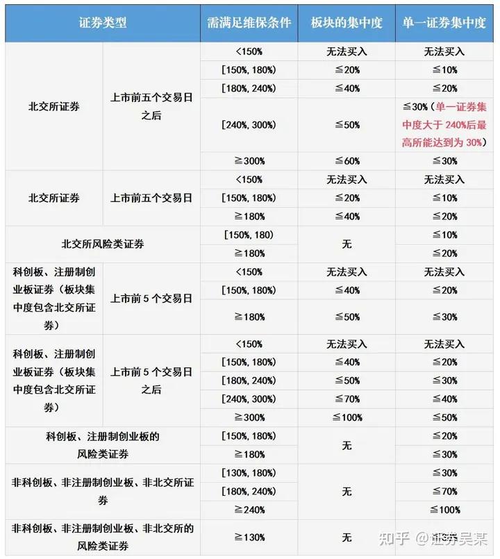 两融开通条件和用途_开通融资融券需要什么条件_融资融券入门知识