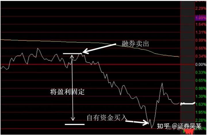 两融开通条件和用途_开通融资融券需要什么条件_融资融券入门知识