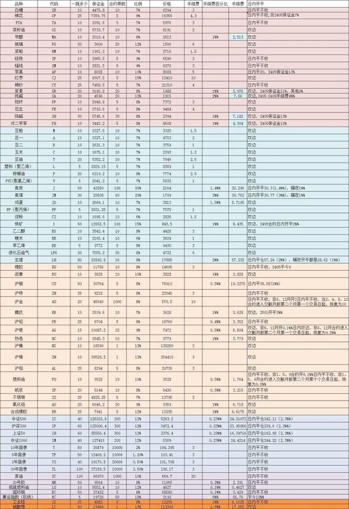 信誉可靠配资平台推荐_官方配资平台_期货配资平台选择