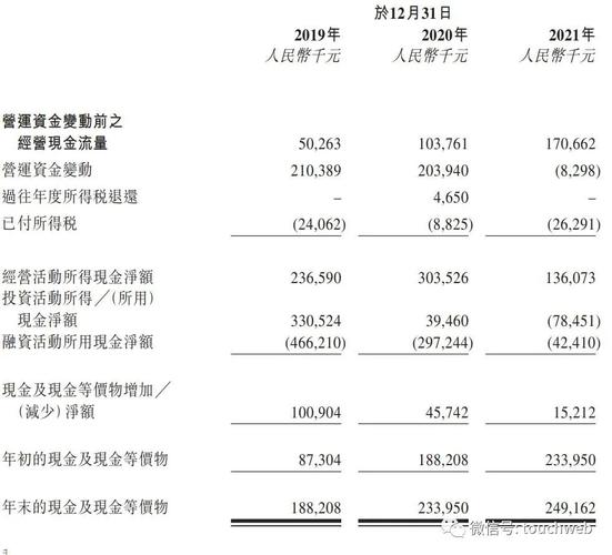 顺发配资滚动资讯：广州楼市松绑及东原仁知服务财报情况