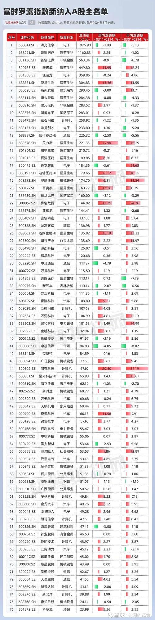 夜盘交易时段_富时罗素A50期指交易时间_a50股指期货
