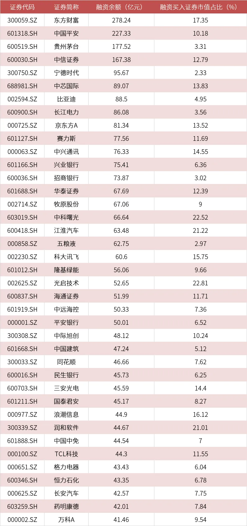 数据来源：Wind资讯