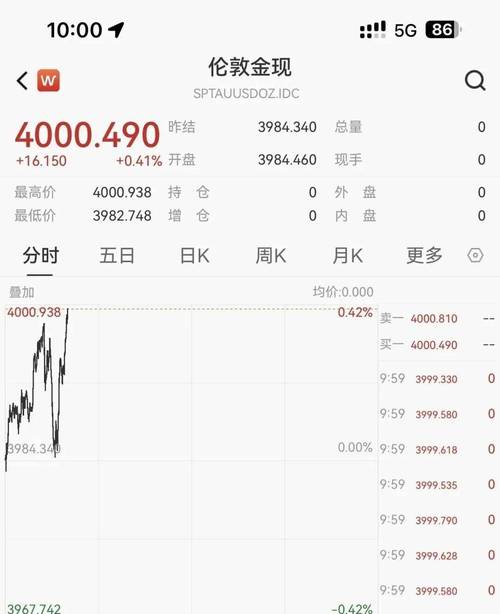 黄金股涨幅与金价涨幅关系_股票杠杆网_黄金股与黄金的区别