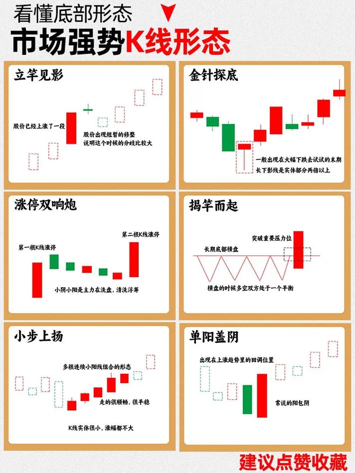 股票短线操作技巧_休盘前复盘后短线操作_短线炒股的技巧