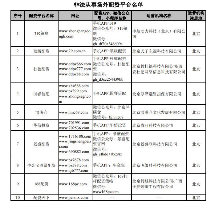 7 月 8 日证监会曝光 258 家非法场外配资平台，您炒股、我出钱噱头诱人？
