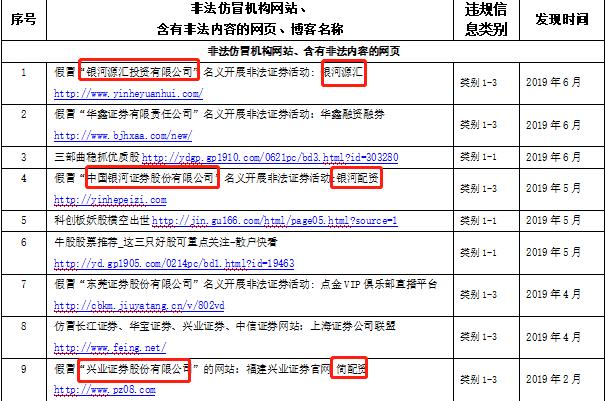 冒名顶替金融诈骗_证券配资网_假冒券商网站APP识别