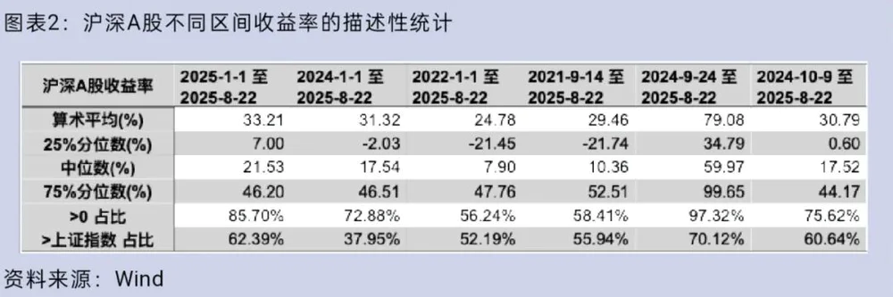 炒股开户_指数涨但股票不涨原因分析_上证指数突破100万亿
