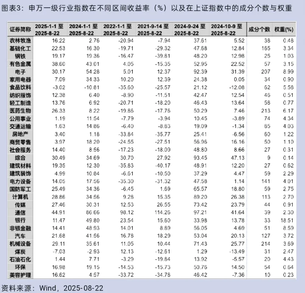 上证指数突破100万亿_炒股开户_指数涨但股票不涨原因分析