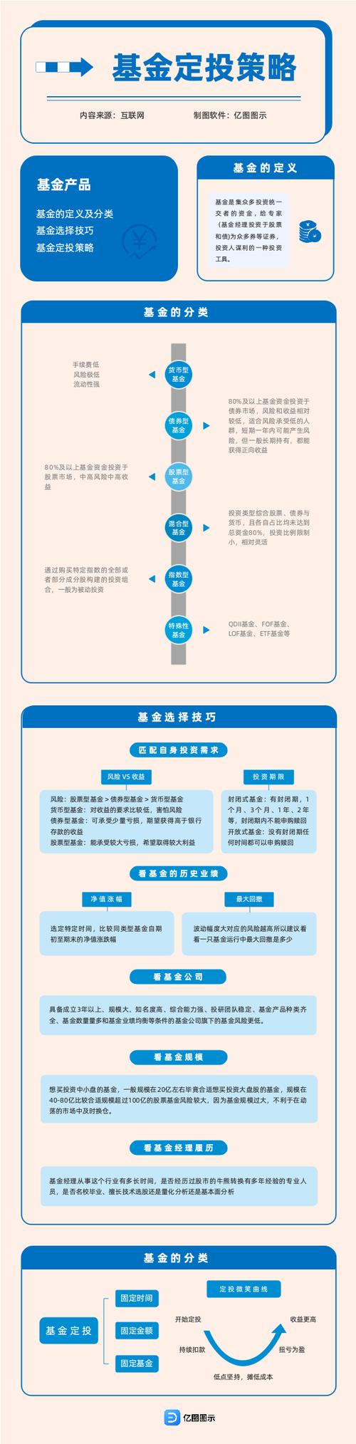 本基金采用多种绝对收益策略，力争实现长期稳定绝对回报？