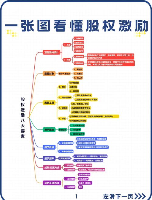 股票杠杆多少倍_股权控制权设计_AB股架构表决权分离