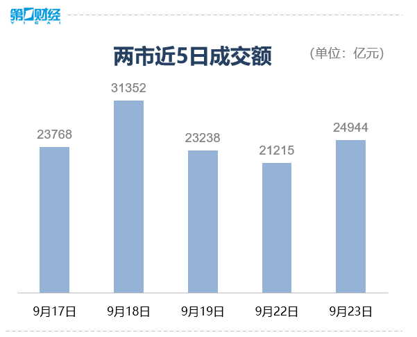 A股市场板块轮动_股票行情大盘走势_创业板指探底回升
