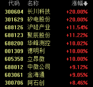 股票行情大盘走势_创业板指探底回升_A股市场板块轮动