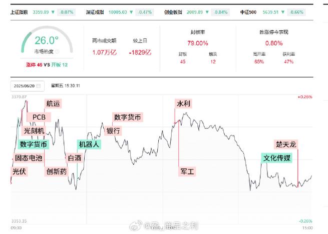 创业板指探底回升_A股市场板块轮动_股票行情大盘走势