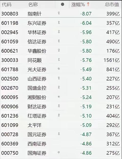 10月9日多家券商出手！中芯国际等9只个股融资融券折算率调为0