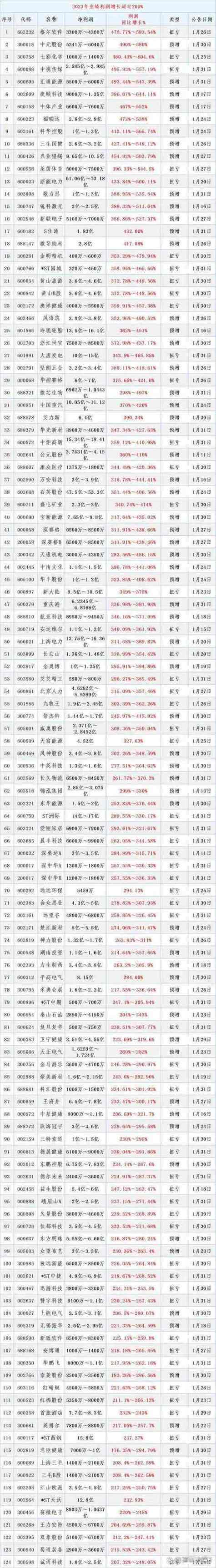 股票配资受股民青睐，五大线上平台排名榜单请查收