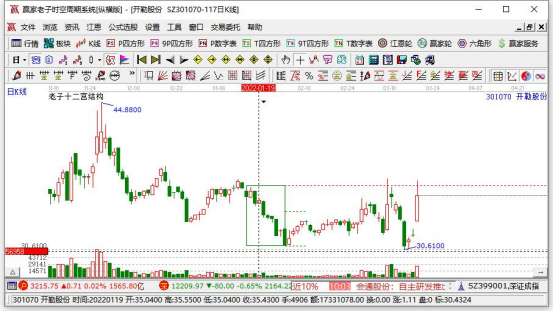 股票配资是什么意思？股票配资好做吗？一文为你讲解