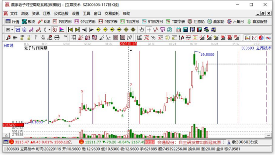 股票配资是什么意思_来股票配资_股票配资好做吗