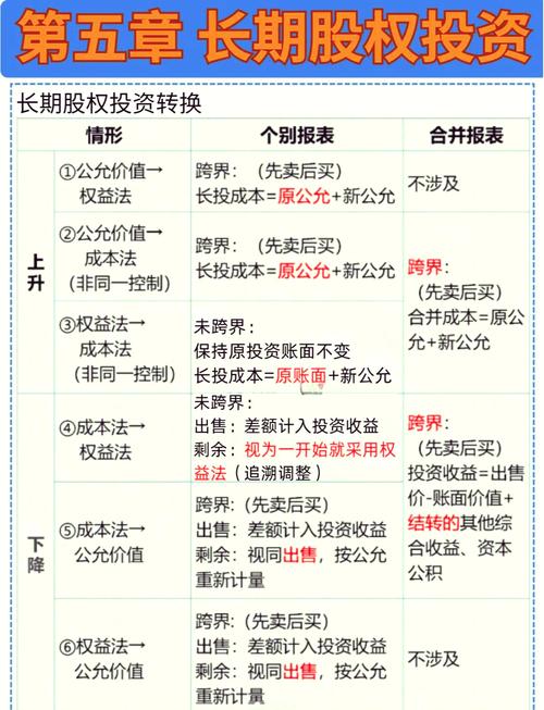 股票配资模式规范解读：如何切实保障投资者权益？