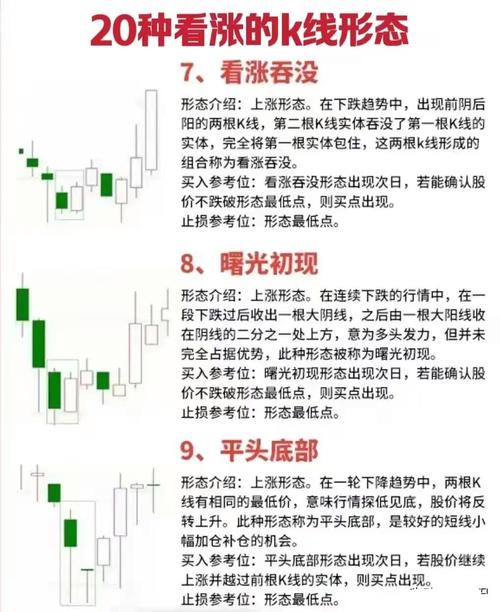 短线交易实战技巧_止损止盈策略_短线炒股的技巧