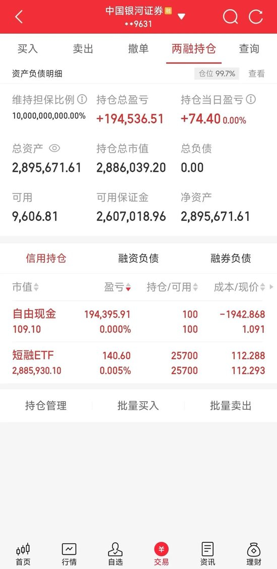 融资融券经验分享_两融交易风险控制_股票加杠杆是什么意思