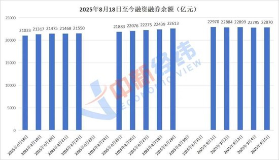 融资融券经验分享_股票加杠杆是什么意思_两融交易风险控制